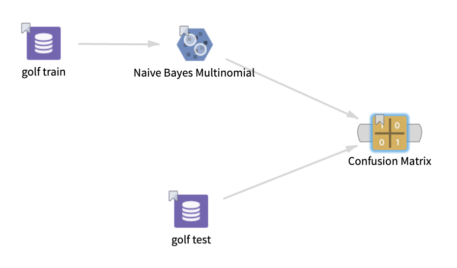 Confusion Matrix operator workflow Confusion Matrix operator workflow